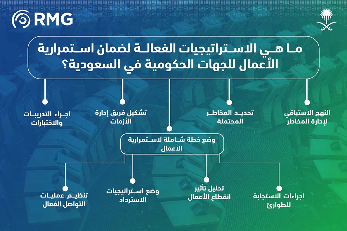 الاستراتيجيات الفعالة لضمان استمرارية الاعمال في الجهات الحكومية في السعودية