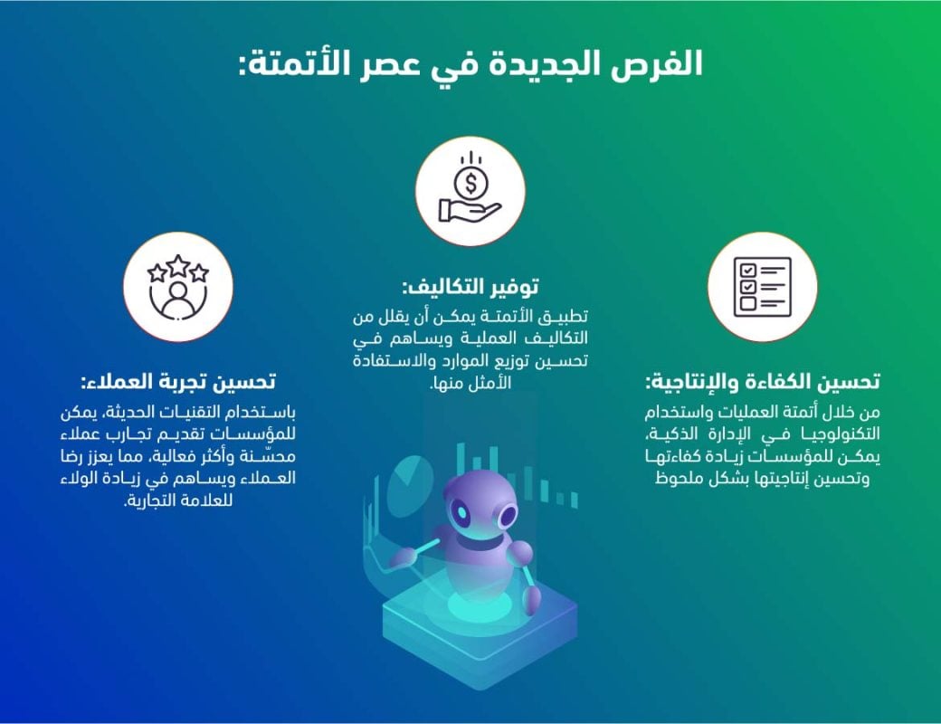 مستقبل الأعمال في عصر الأتمتة: التحول الرقمي وفرص الابتكار 1 الفرص الجديدة في عصر الاتمتة