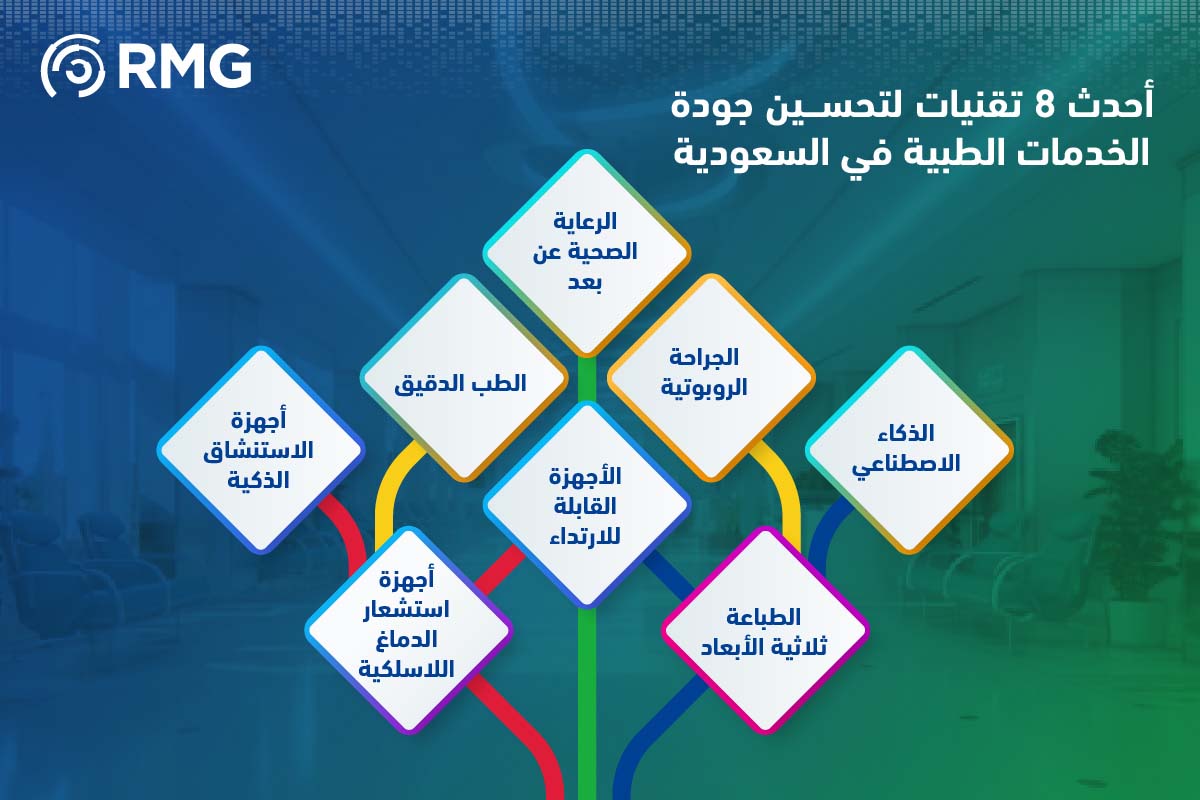 أحدث 8 تقنيات لتحسين جودة الخدمات الطبية في السعودية 1 أحدث 8 تقنيات لتحسين جودة الخدمات