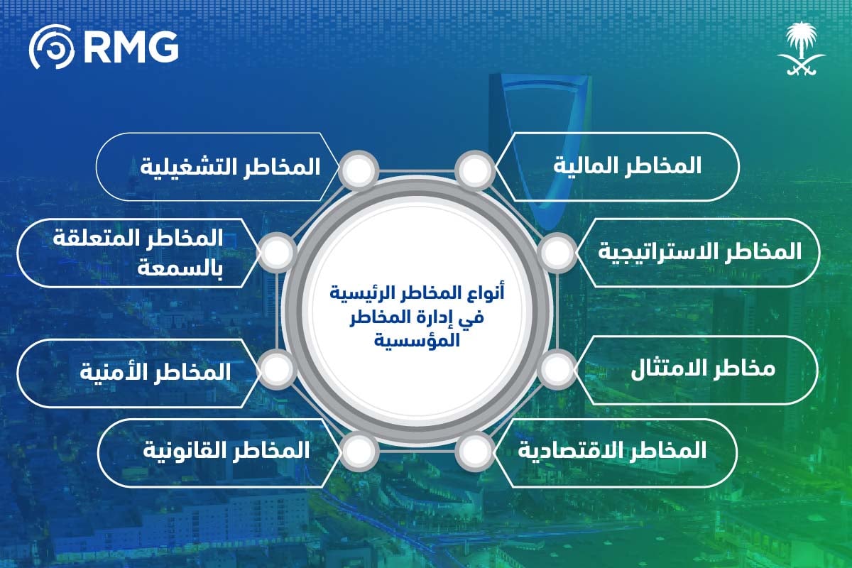 المخاطر المؤسسية في المملكة وأحدث التقنيات لإدارتها 2 أنواع المخاطر الرئيسية