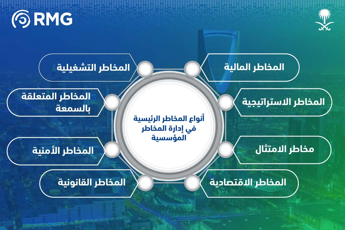 أنواع المخاطر الرئيسية