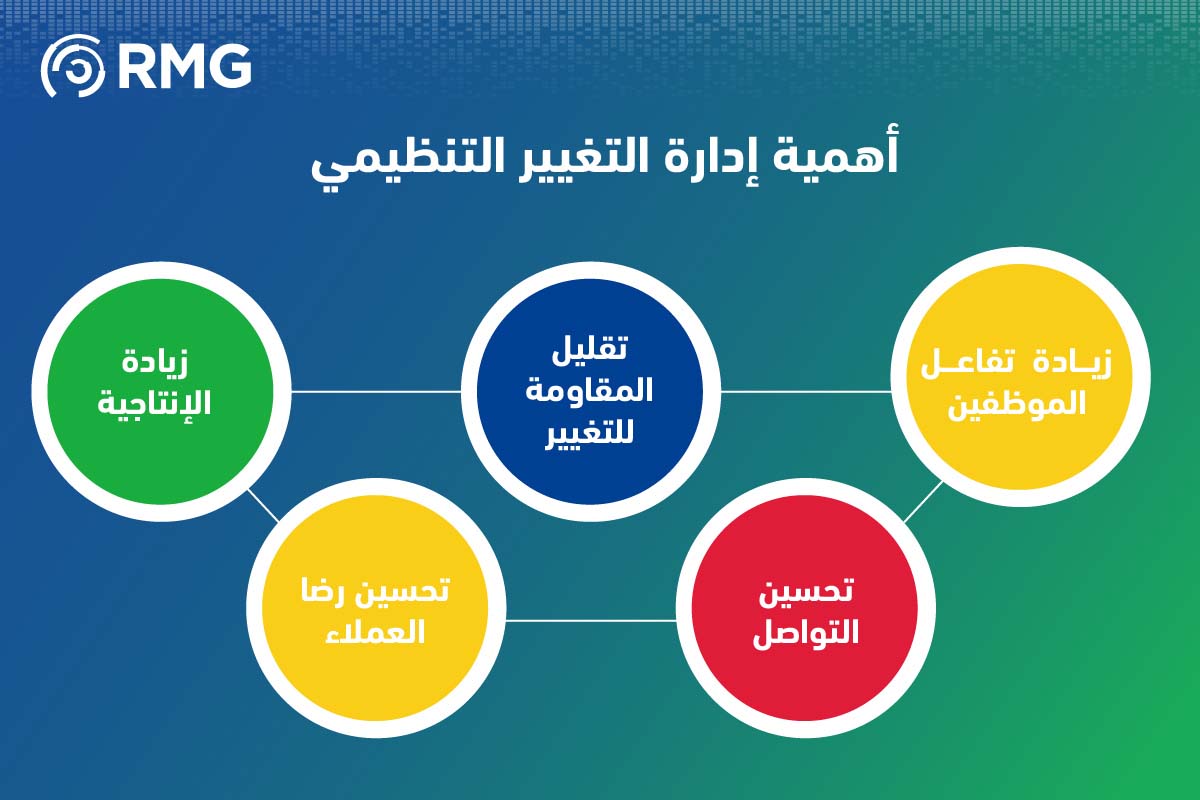 ما هي استراتيجيات إدارة التغيير التنظيمي في المملكة؟ 3 أهمية ادارة التغيير التنظيمي