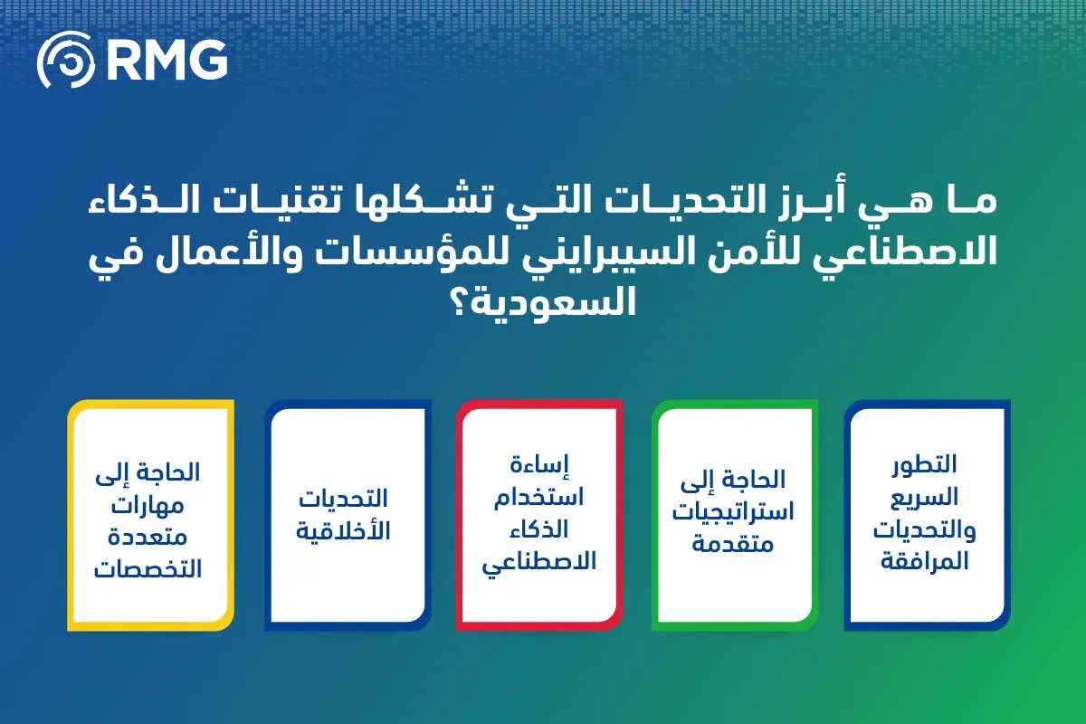 ابرز التحديات التي تشكلها تقنيات الذكاء الاصطناعي