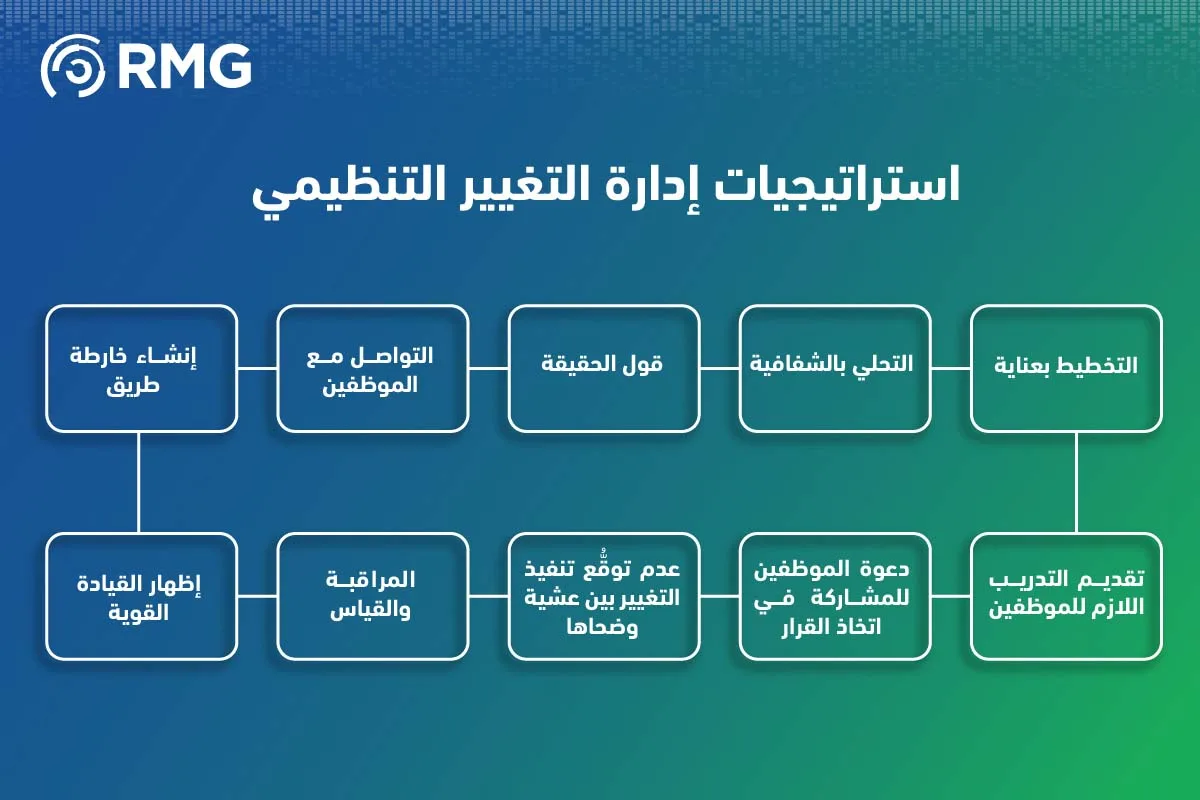 استراتيجيات التغيير