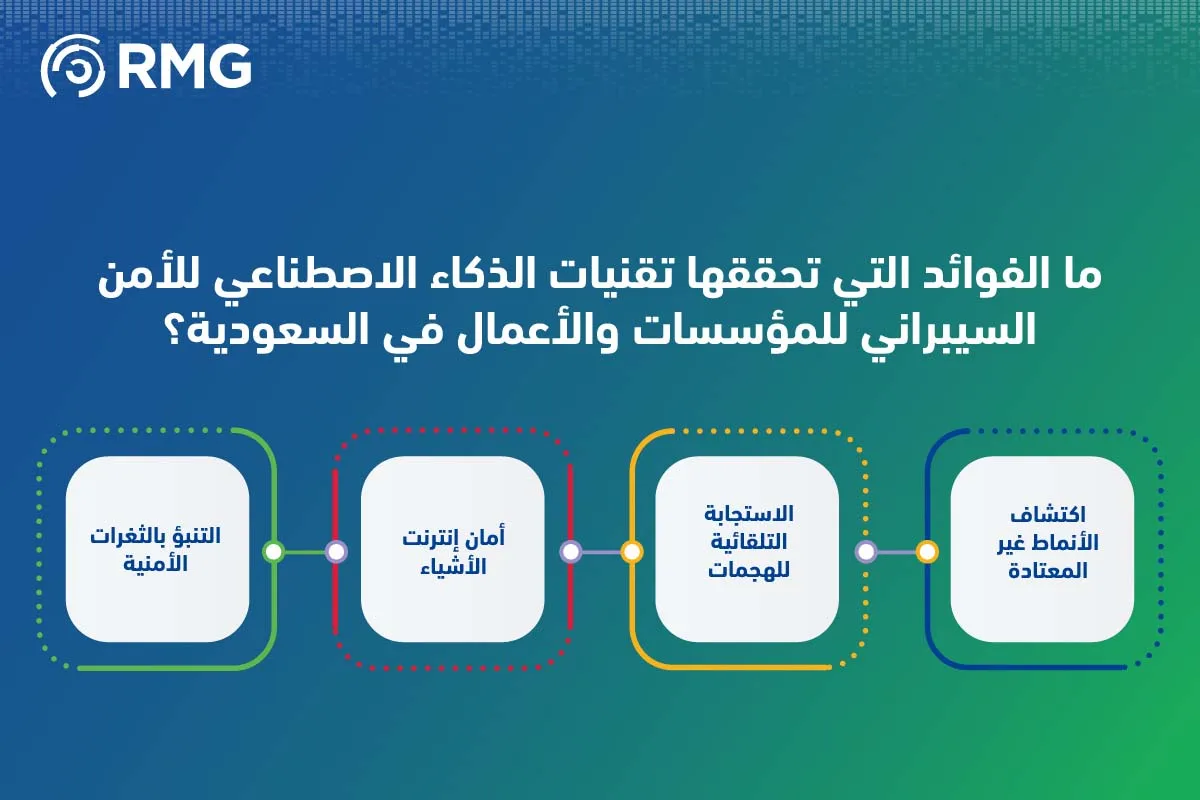 الفوائد التي تحققها تقنيات الذكاء الاصناعي للأمن السيبراني