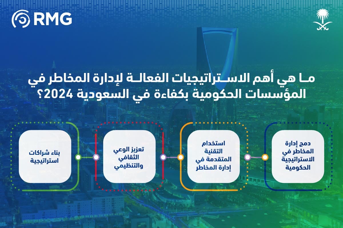 اهم الاستراتيجيات الفعالة لادارة المخاطر