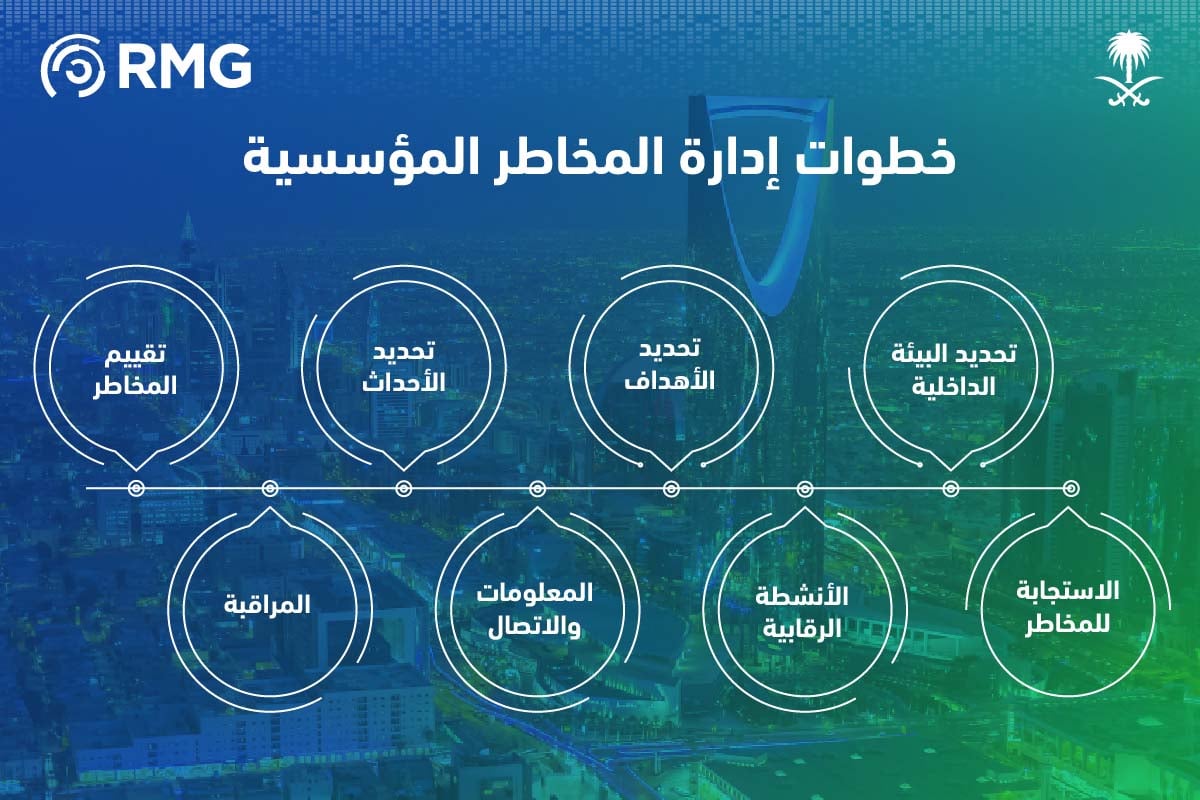 المخاطر المؤسسية في المملكة وأحدث التقنيات لإدارتها 1 خطوات ادارة المخاطر