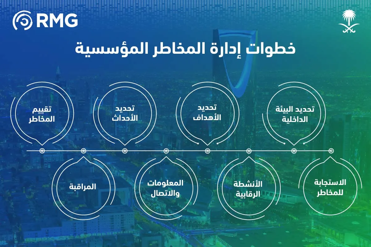 خطوات ادارة المخاطر