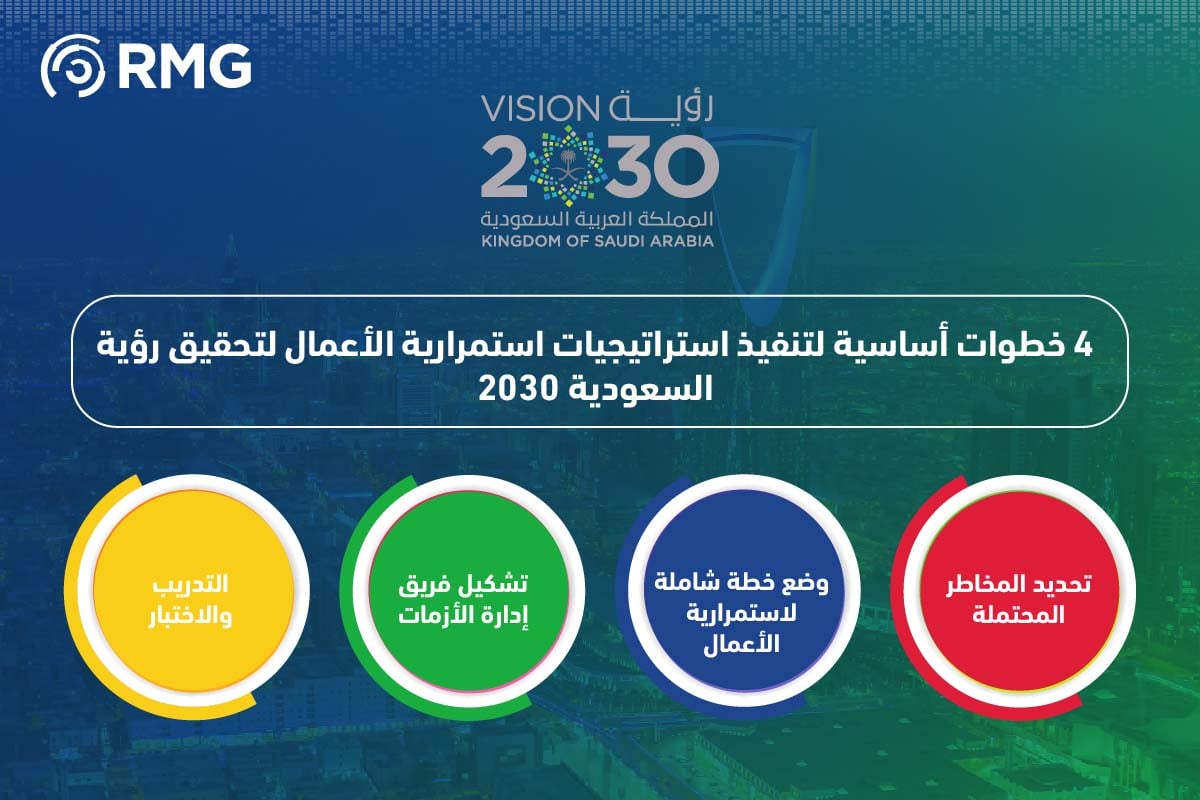 خطوات استمرارية الاعمال