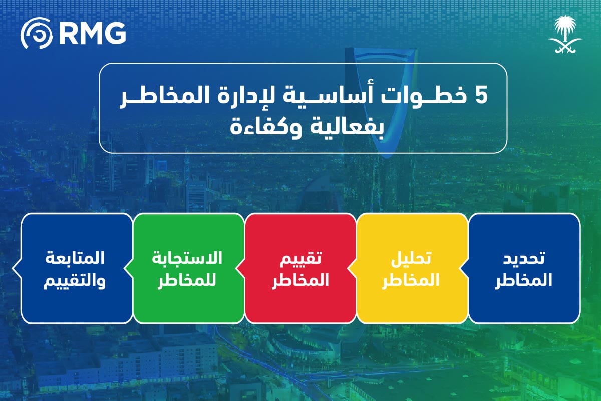 خمس خطوات اساسية لادارة المخاطر بفعالية