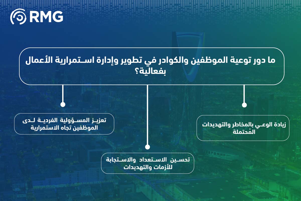 دور الموظفين والكوادر في تطوير وادارة استمرارية الاعمال