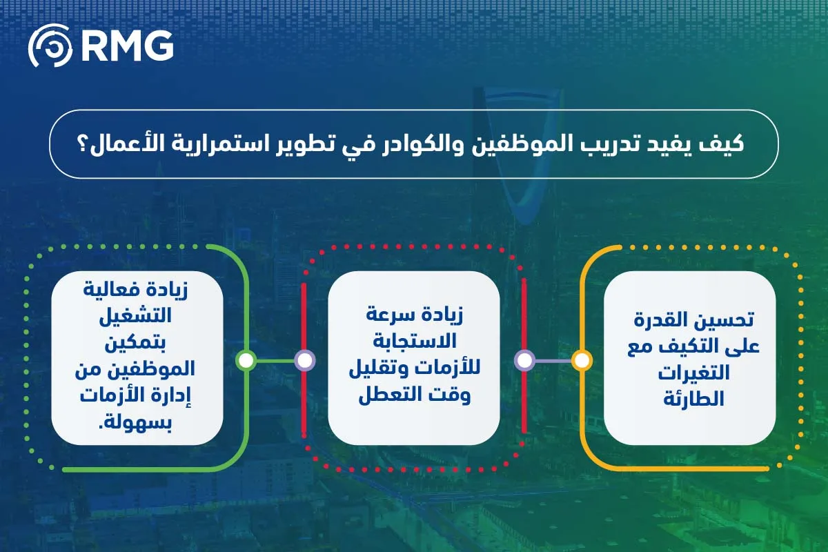 كيف يفيد تدريب الموظفين في تطوير وادارة استمرارية الاعمال
