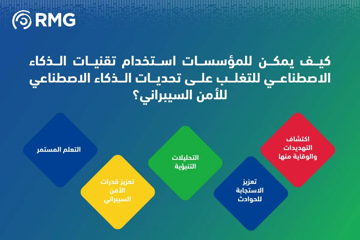 كيف يمكن للمؤسسات استخدام تقنيات الذكاء الاصكناعي