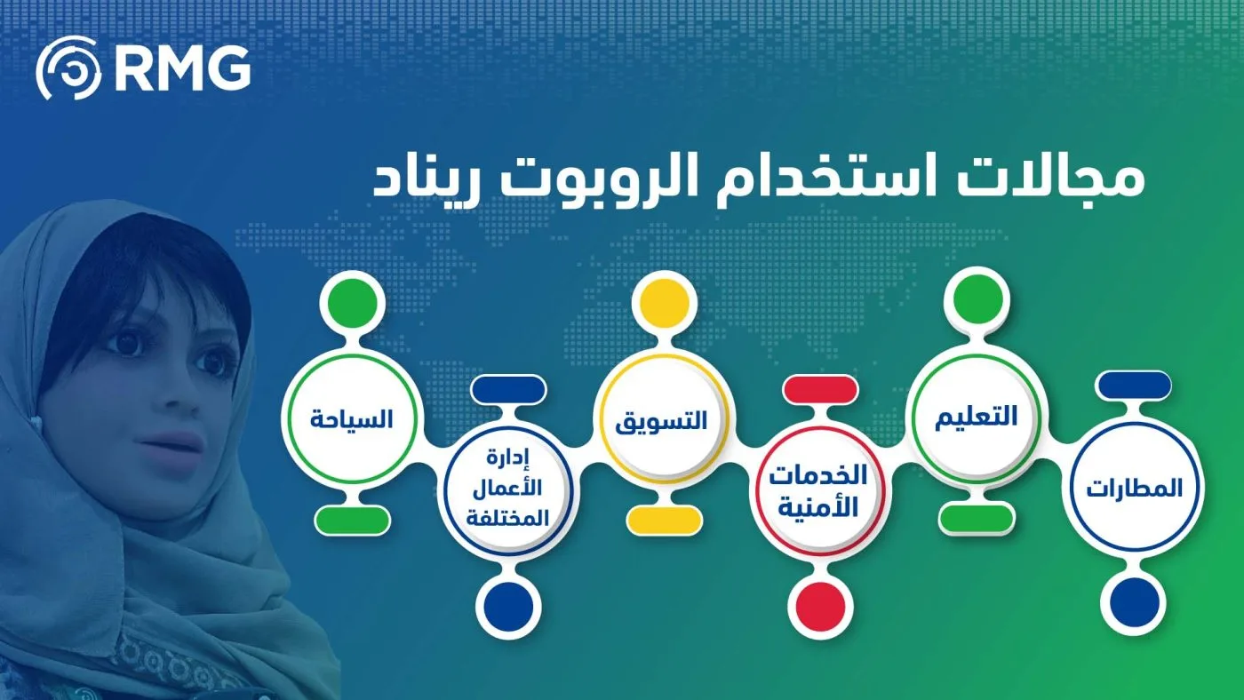 مجالات استخدام الروبوت