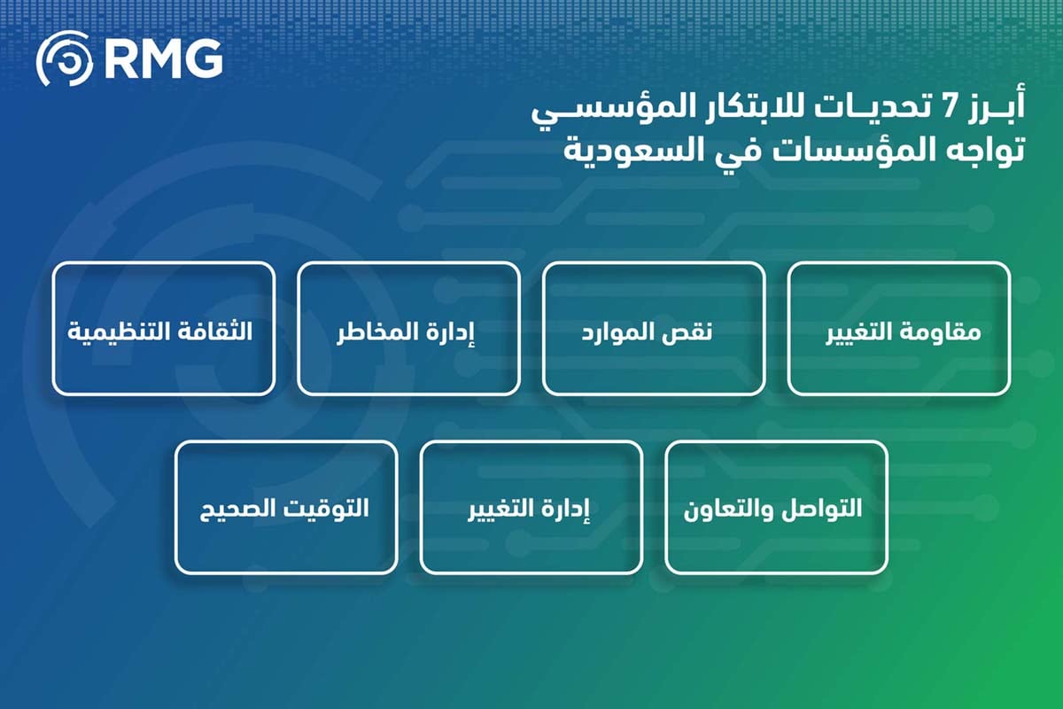 7 تحديات للابتكار المؤسسي في السعودية وكيف يمكن للمؤسسات والأعمال التغلب عليها 1 أبرز 7 تحديات للابتكار المؤسسي