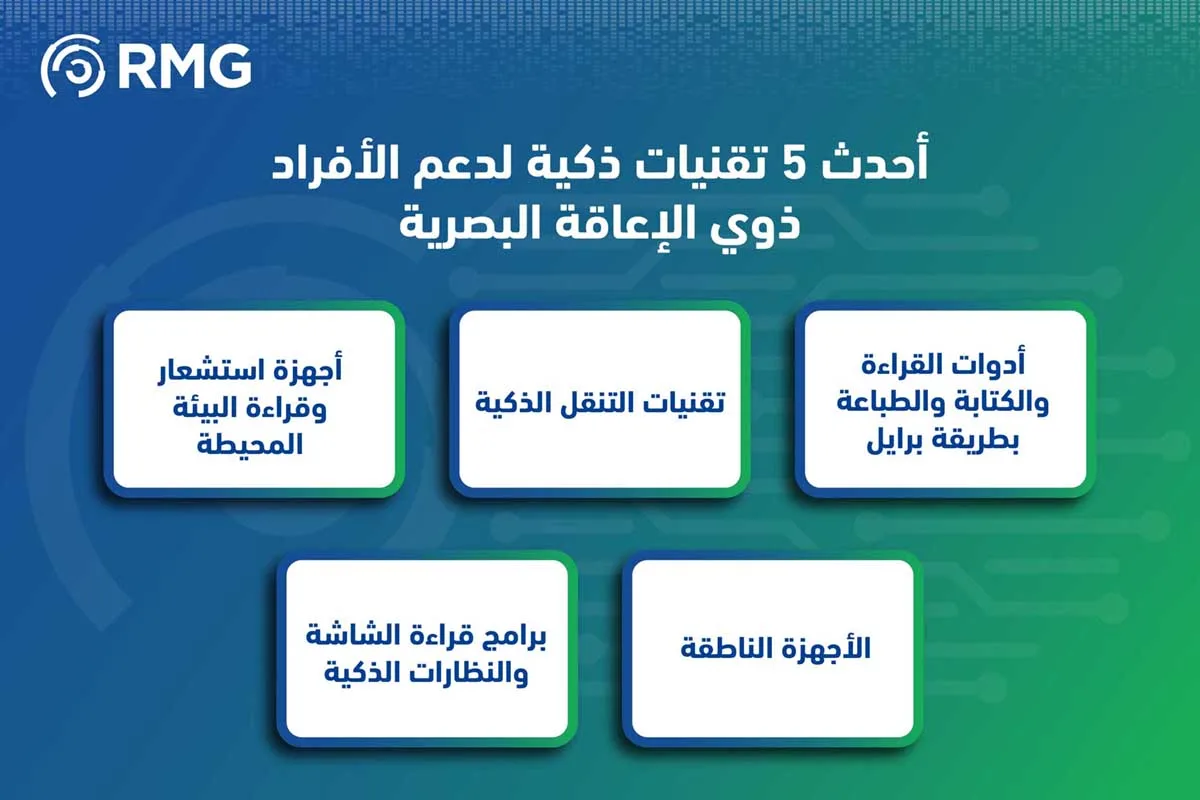 أحدث التقنيات المساعدة لدعم الأفراد ذوي الإعاقة