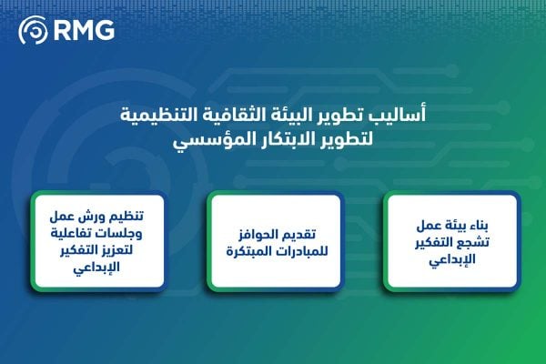 7 تحديات للابتكار المؤسسي في السعودية وكيف يمكن للمؤسسات والأعمال التغلب عليها 3 أساليب تطوير البيئة الثقافية