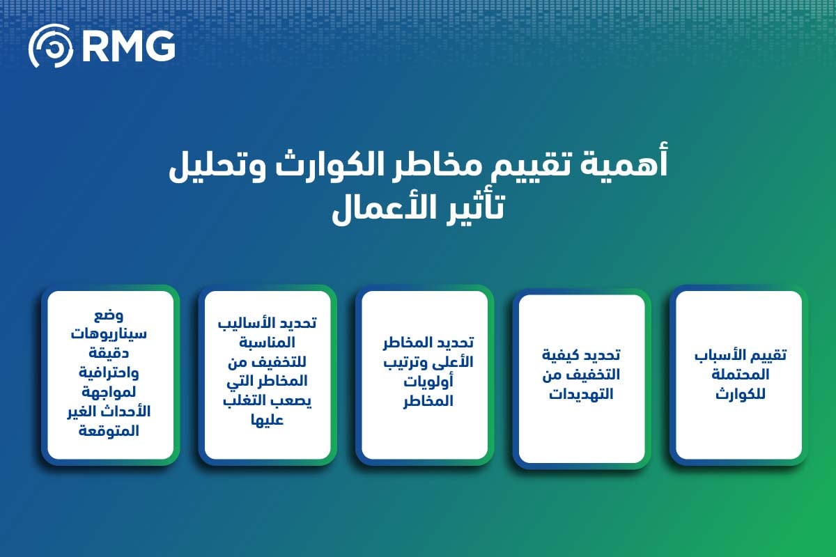 كيفية تقييم خطة استمرارية الأعمال للمؤسسات والأعمال في السعودية 2 أهمية تقييم مخاطر الكوارث