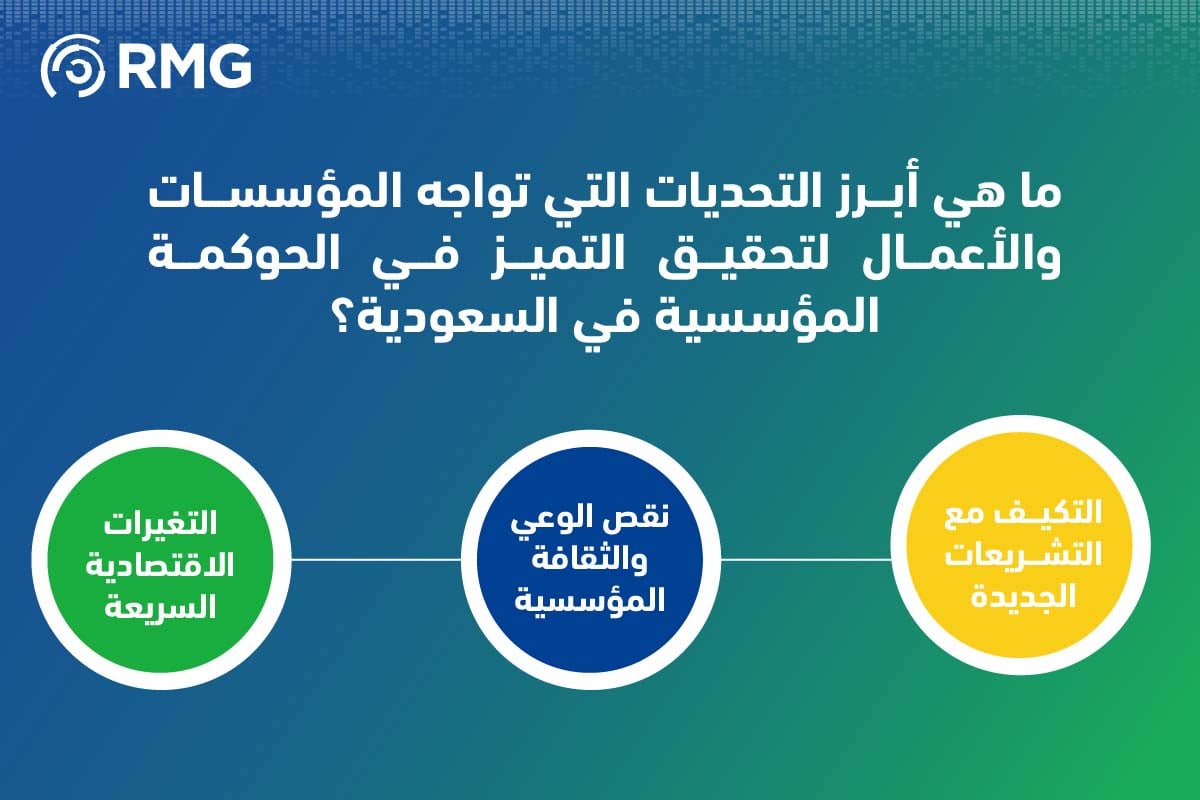 تحقيق التميز في الحوكمة المؤسسية في السعودية... بين الفرص والتحديات 2 ابرز التحديات التي تواجه المؤسسات