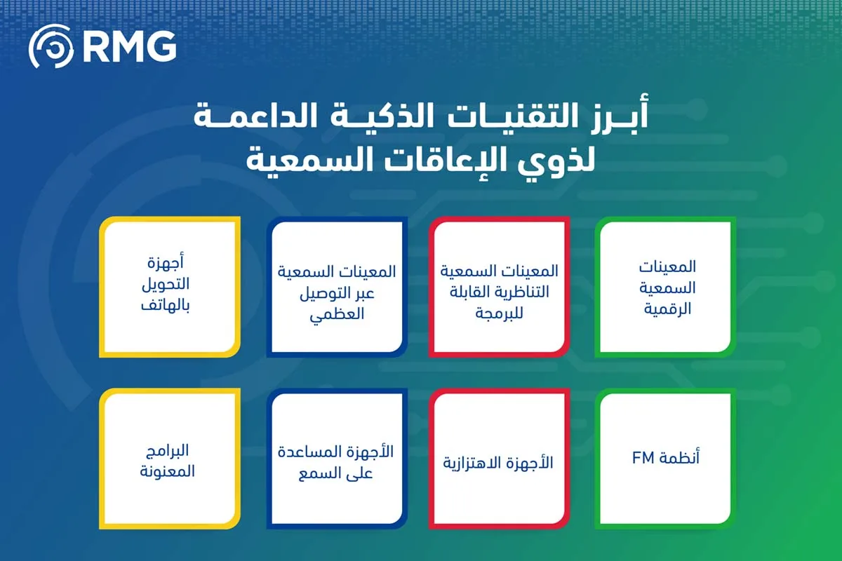 ابرز التقنيات الذكية الداعمة