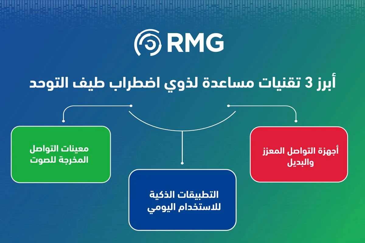 ابرزمساعدة 3 تقنيات