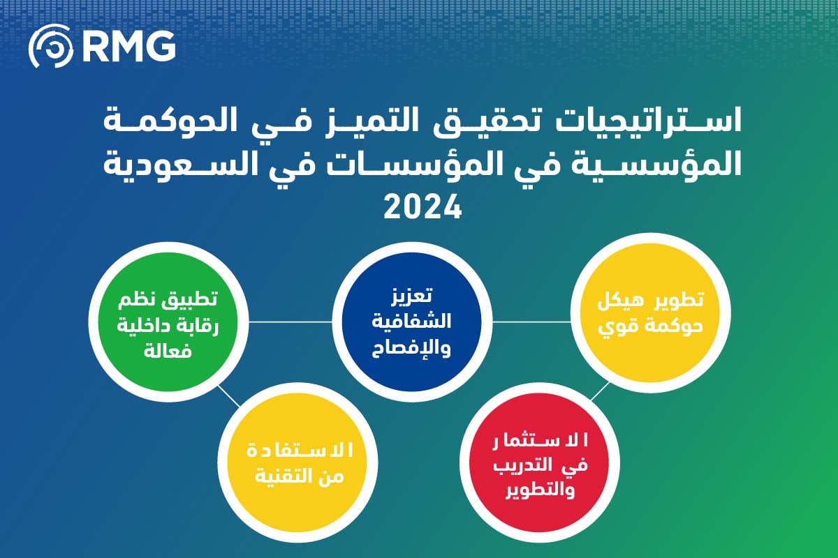 تحقيق التميز في الحوكمة المؤسسية في السعودية... بين الفرص والتحديات 4 استراتيجيات تحقيق التميز في الحوكمة