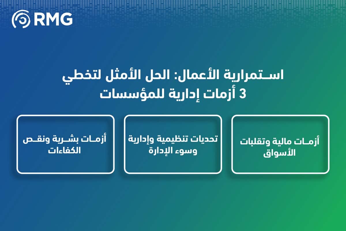 استمرارية الأعمال الحل الامثل