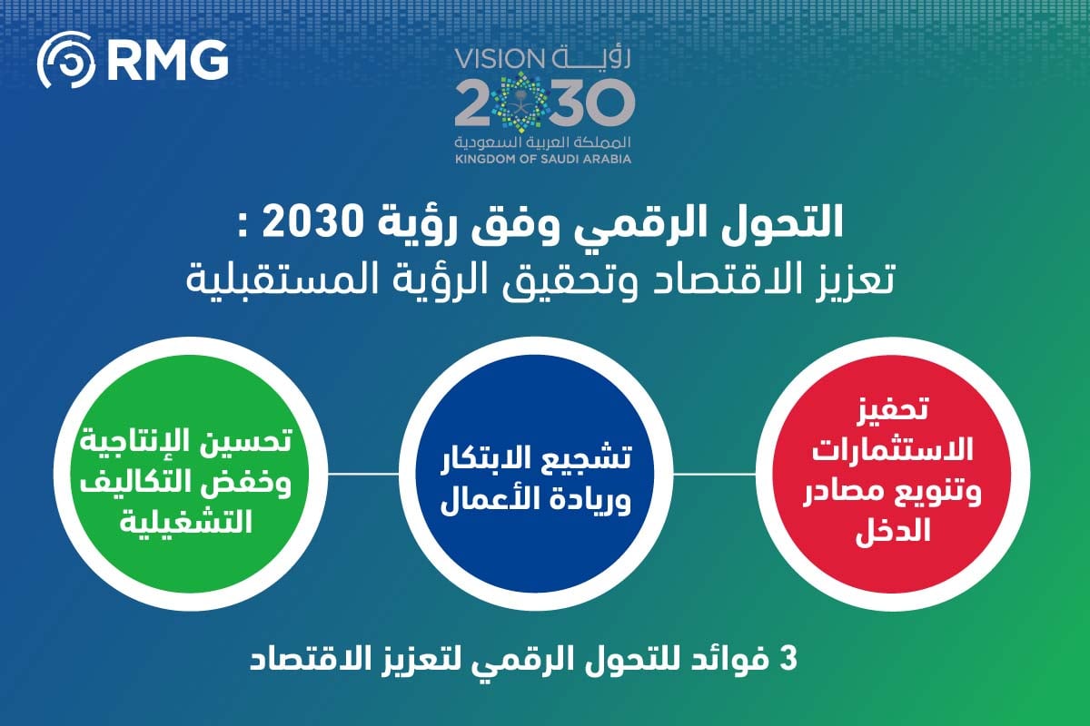 6 فوائد للتحول الرقمي تسهم في تطوير أداء المؤسسات الحكومية في السعودية 1 التحول الرقمي وفق رؤية 2030
