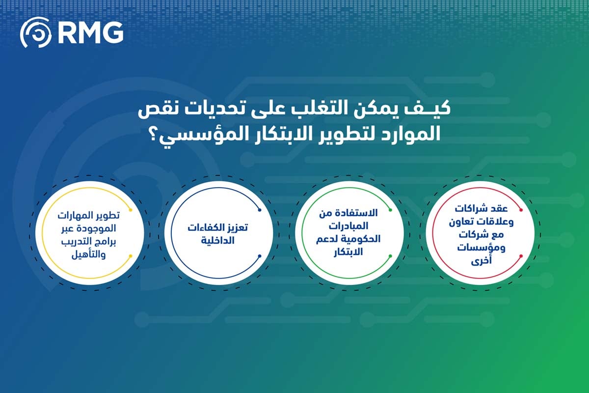 7 تحديات للابتكار المؤسسي في السعودية وكيف يمكن للمؤسسات والأعمال التغلب عليها 2 التغلب على التحديات