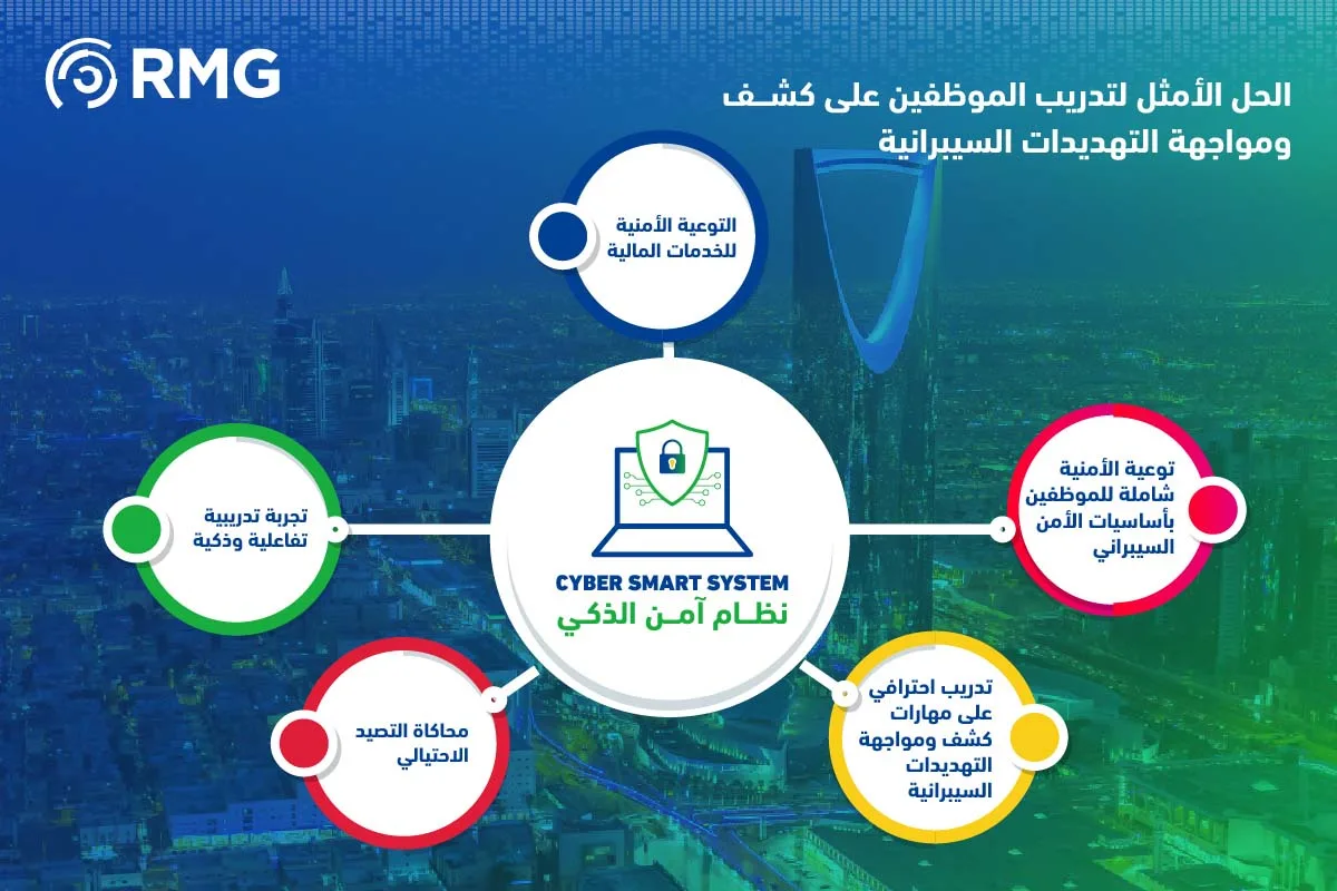 الحل الأمثل لتدريب الموظفين على كشف التهديدات