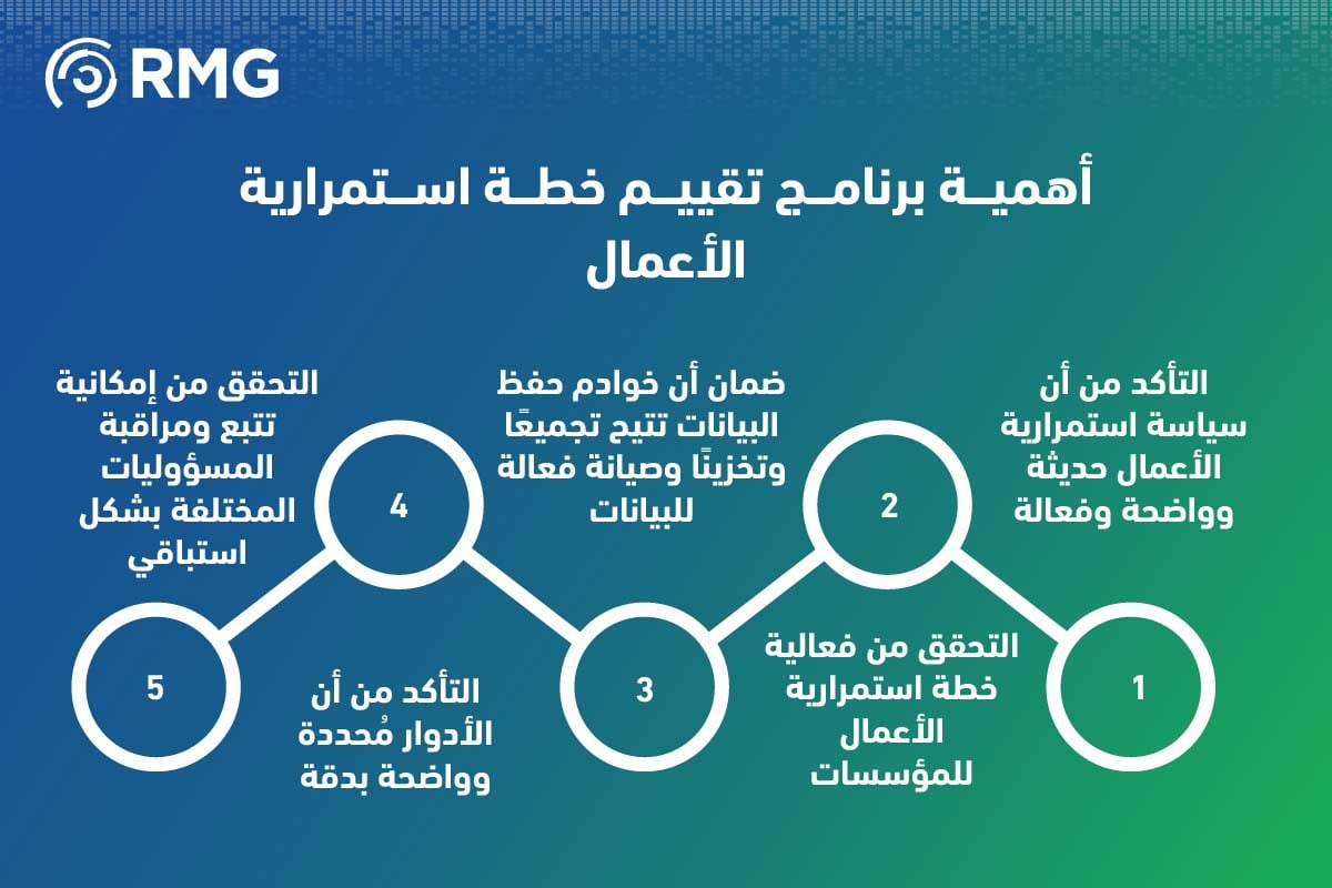 كيفية تقييم خطة استمرارية الأعمال للمؤسسات والأعمال في السعودية 1 اهمية برنامج تقييم استمرارية الاعمال
