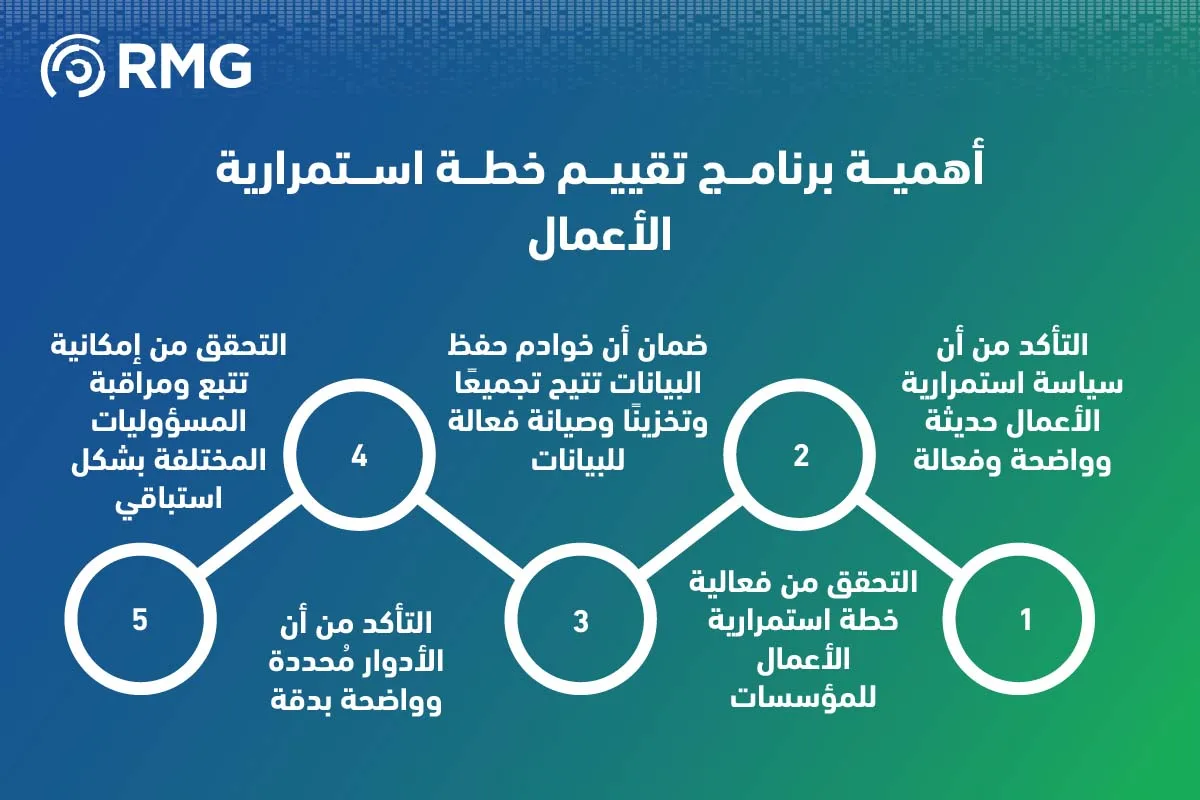 اهمية برنامج تقييم استمرارية الاعمال