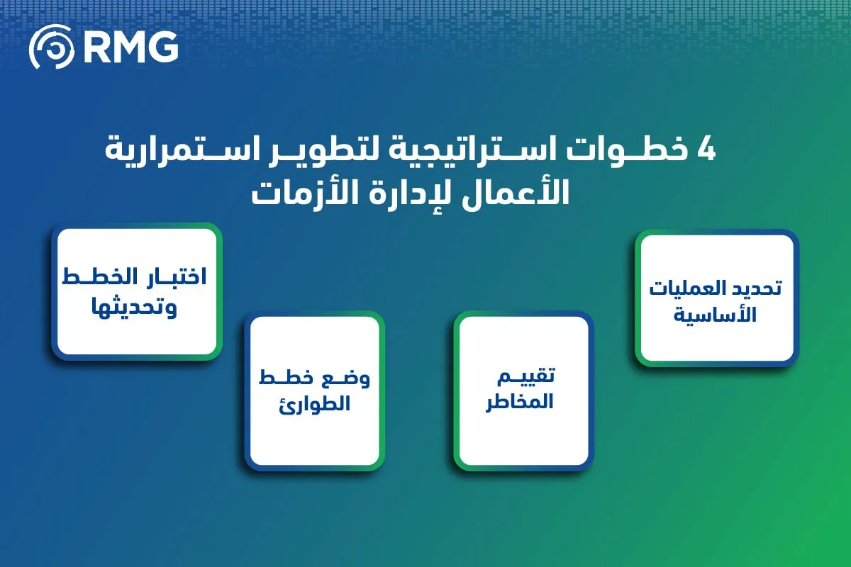 خطوات استراتيجية الاعمال