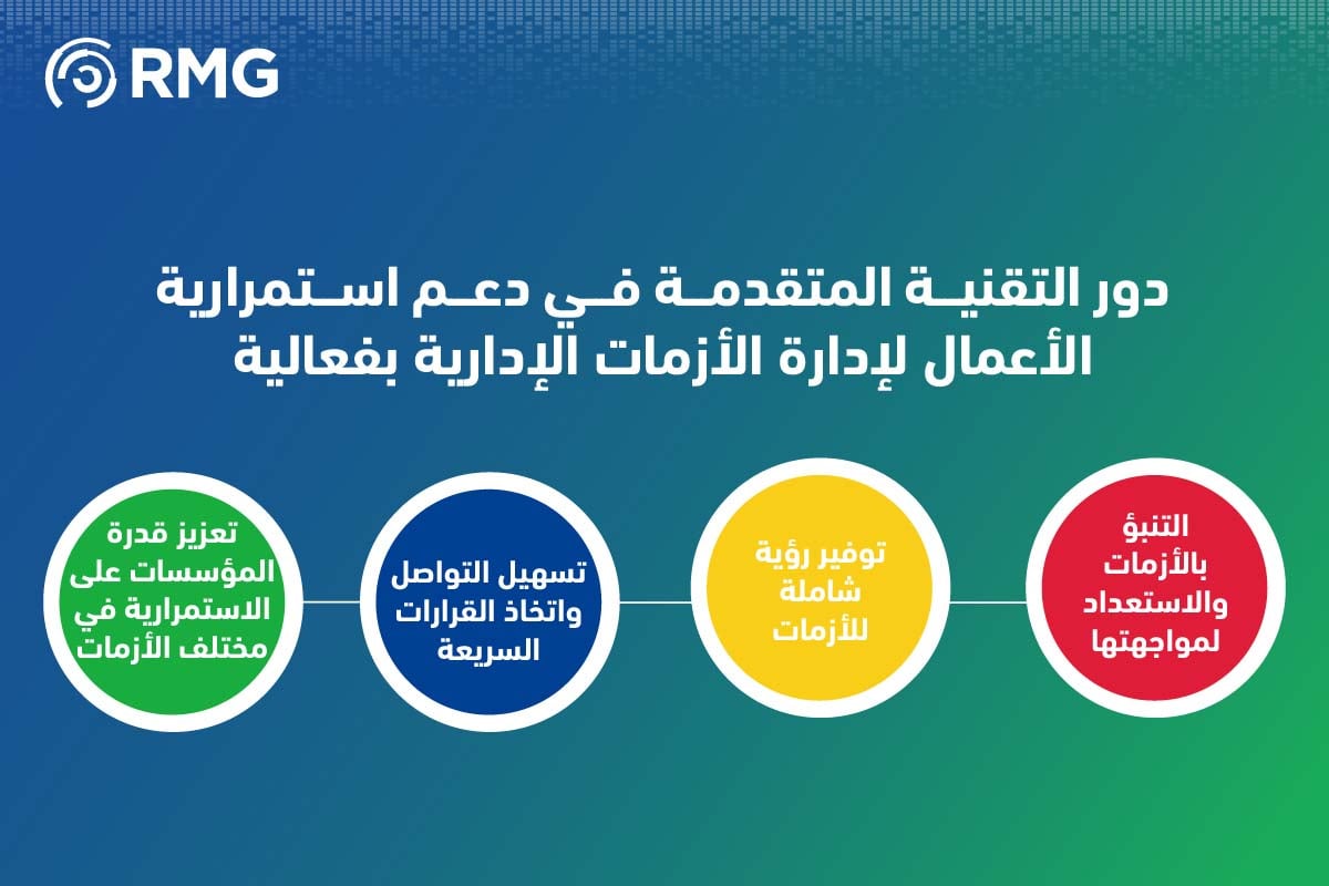 دور التقنية المتقدمة في دعم استمرارية الاعمال