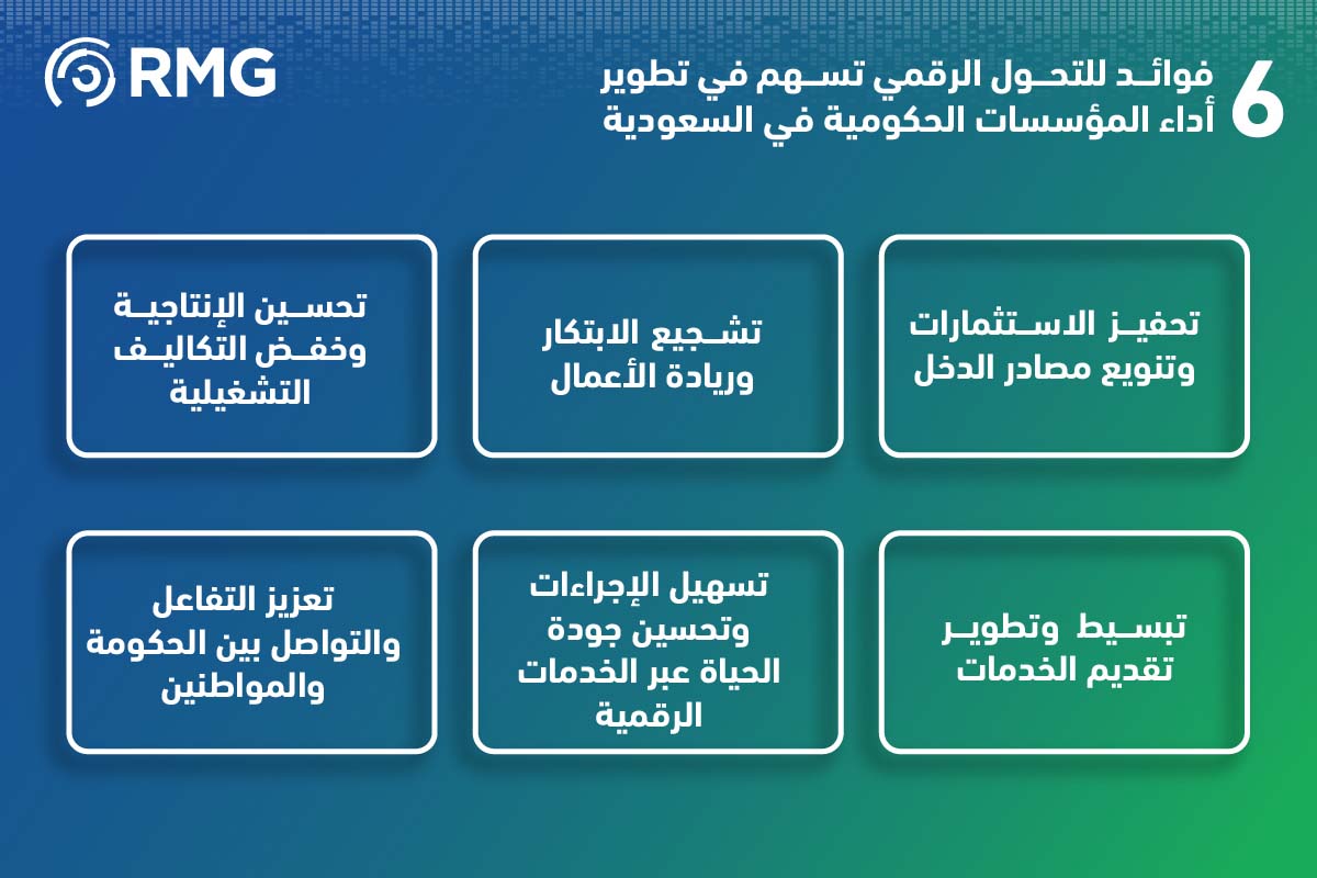 6 فوائد للتحول الرقمي تسهم في تطوير أداء المؤسسات الحكومية في السعودية 2 ست فوائد للتحول الرقمي