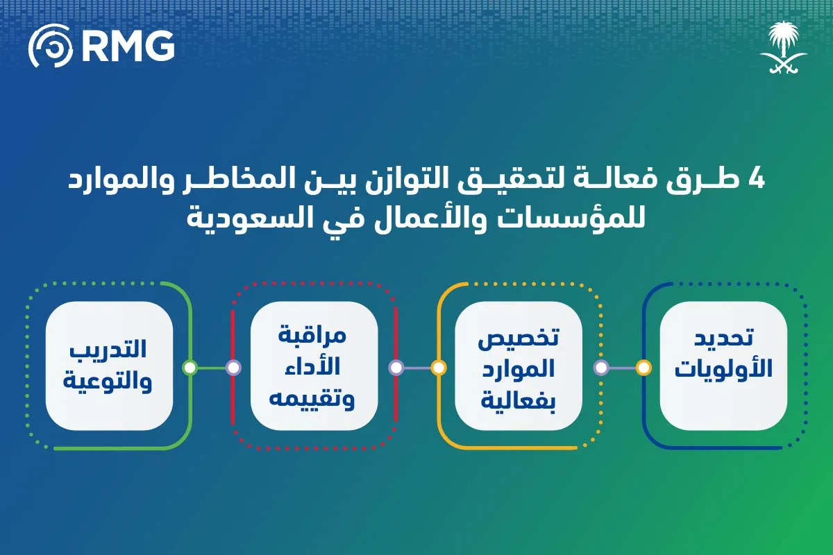 طرق فعالة لتقييم المخاطر