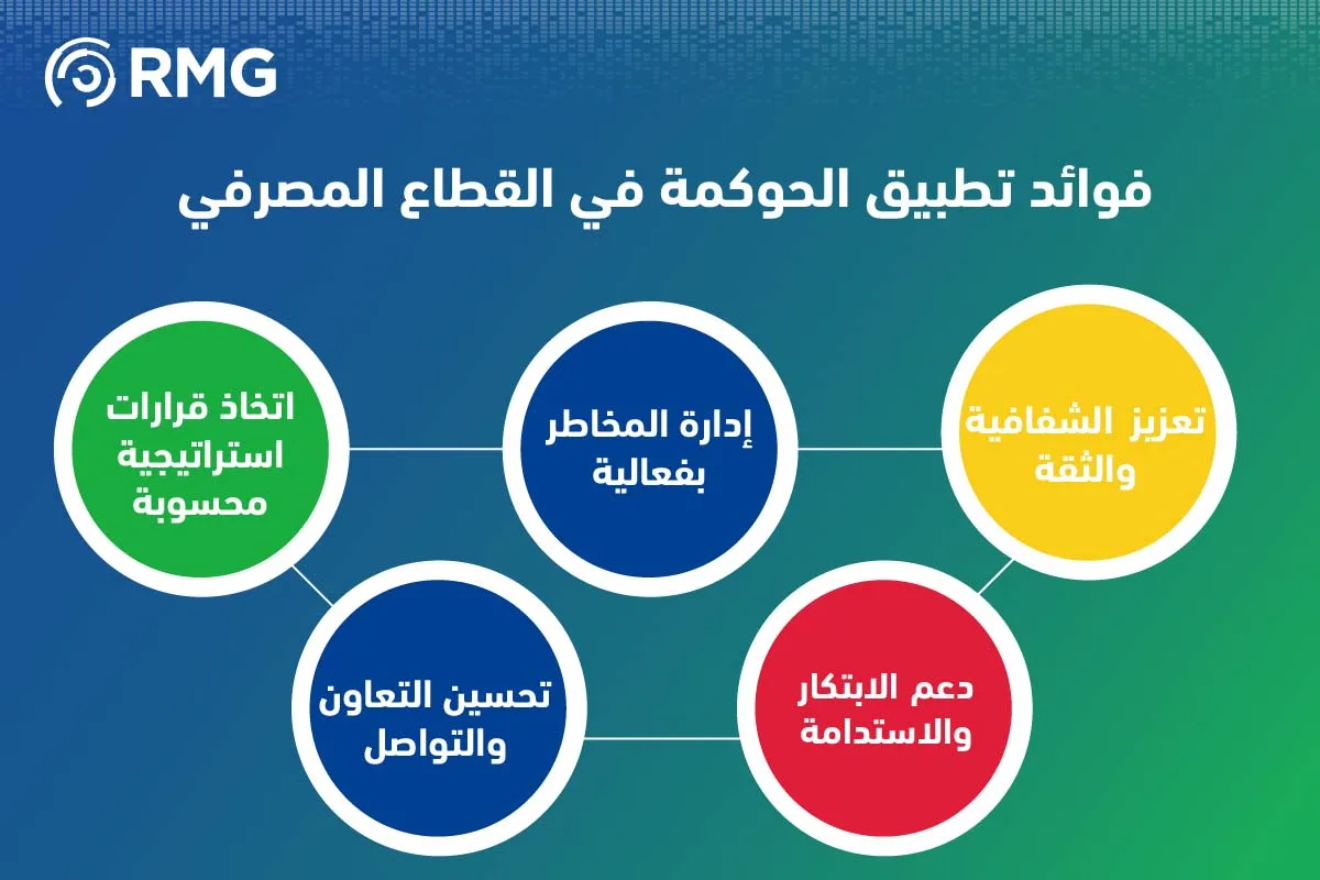 فوائد تطبيق الحوكمة
