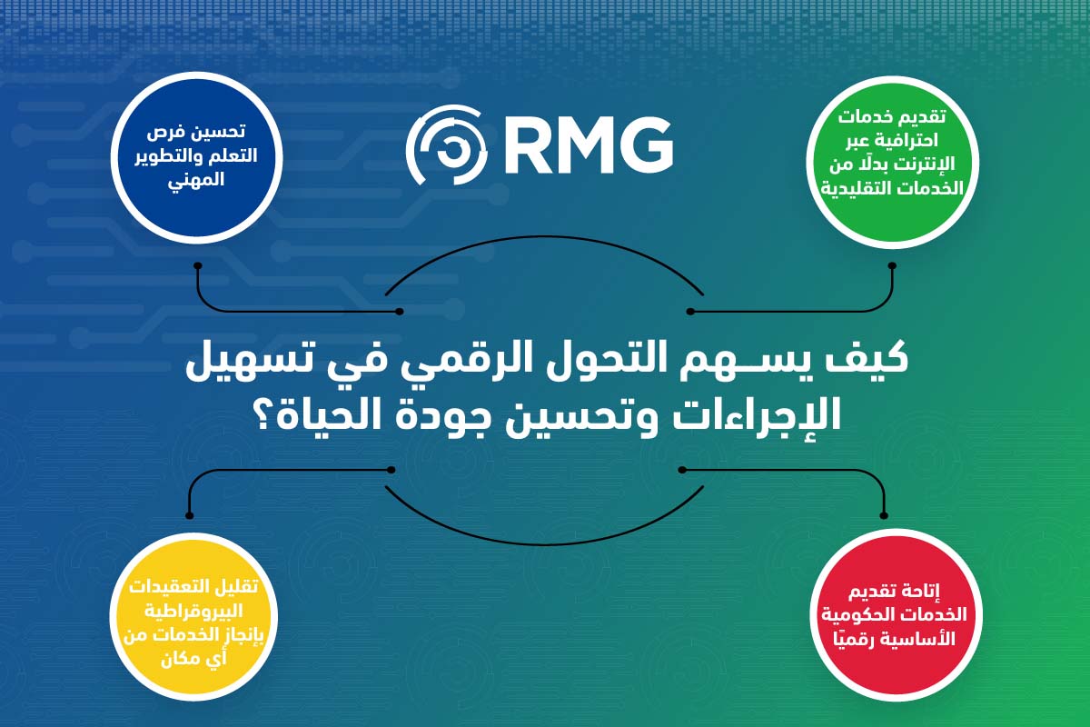 6 فوائد للتحول الرقمي تسهم في تطوير أداء المؤسسات الحكومية في السعودية 3 كيف يسهم التحول الرقمي
