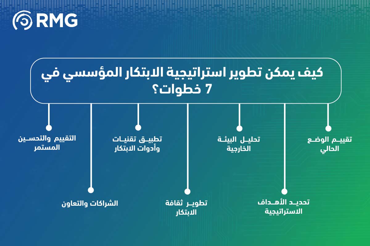 أحدث آليات تطوير استراتيجية الابتكار المؤسسي.. خطوات وحلول ذكية 1 كيف يمكن تطوير الية الابتكار