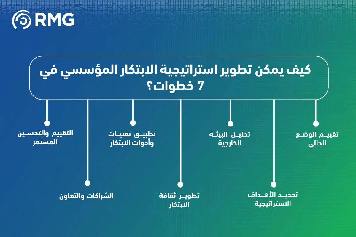 كيف يمكن تطوير الية الابتكار