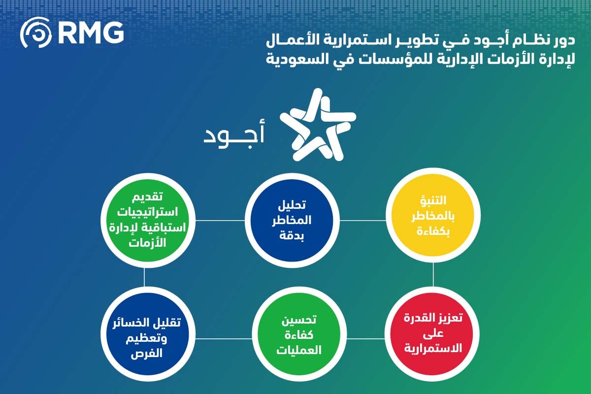 نظام أجود