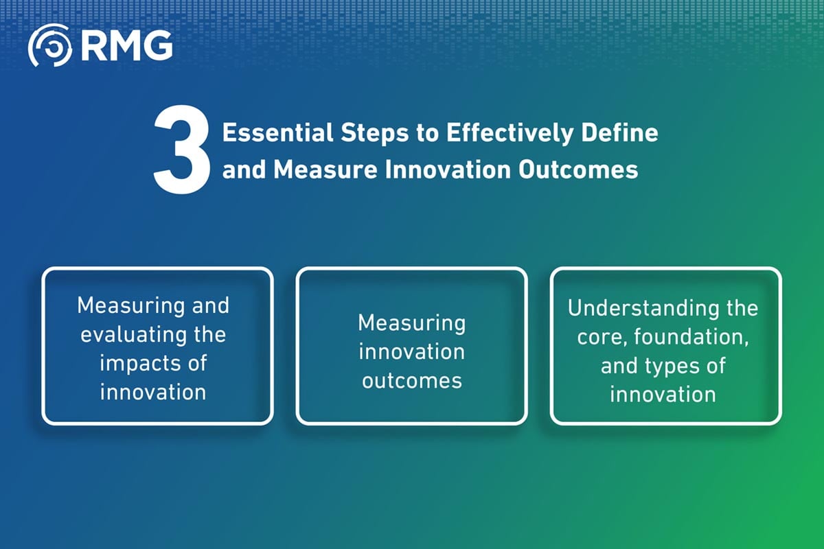 3 Essential Steps to Define Innovation Outcomes and Their Various Impacts for Organizations and Businesses 1 01 04