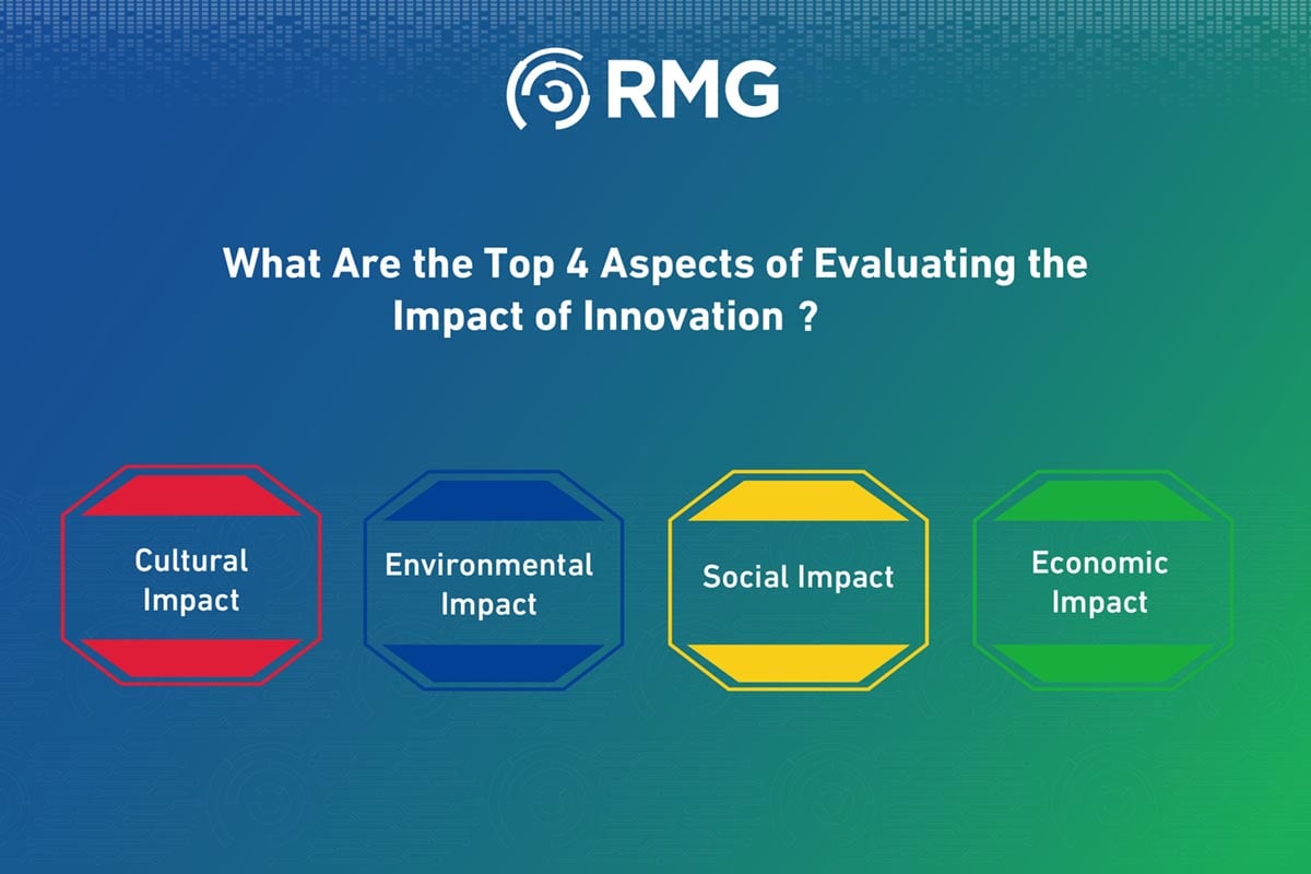 3 Essential Steps to Define Innovation Outcomes and Their Various Impacts for Organizations and Businesses 4 01 07