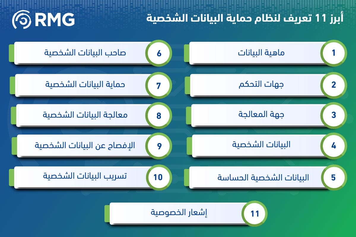 أهم تعريفات نظام حماية البيانات الشخصية : 11 تعريف لإدارة وحماية البيانات الشخصية للأفراد 1 11 تعريف لنظام ماية البيانات الشخصية