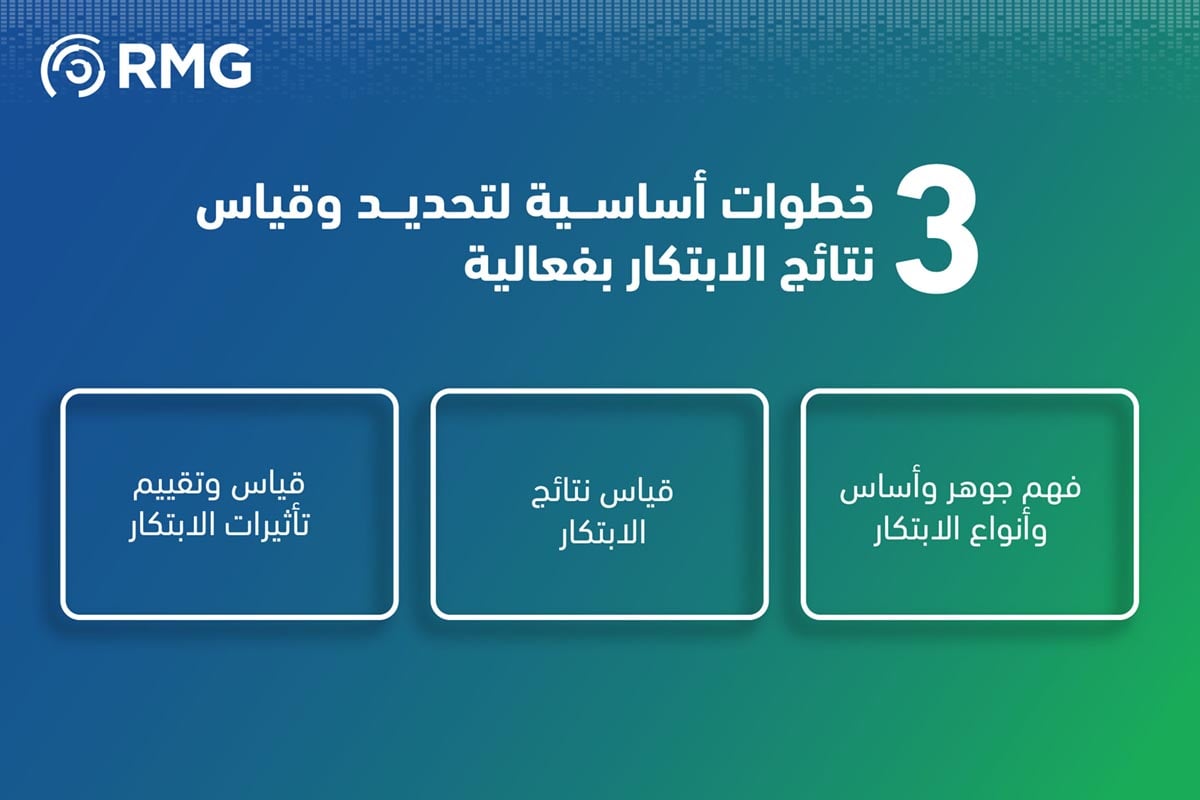 3 خطوات أساسية لتحديد نتائج الابتكار وتأثيراته المتنوعة للمؤسسات والأعمال 1 3 خطوات لتحديد قياس الابتكار