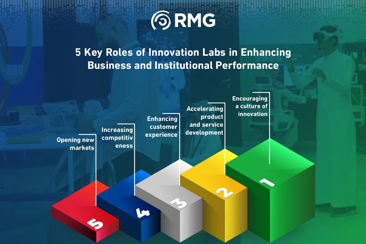 9Benefits of Innovation Labs for Creative Problem Solving