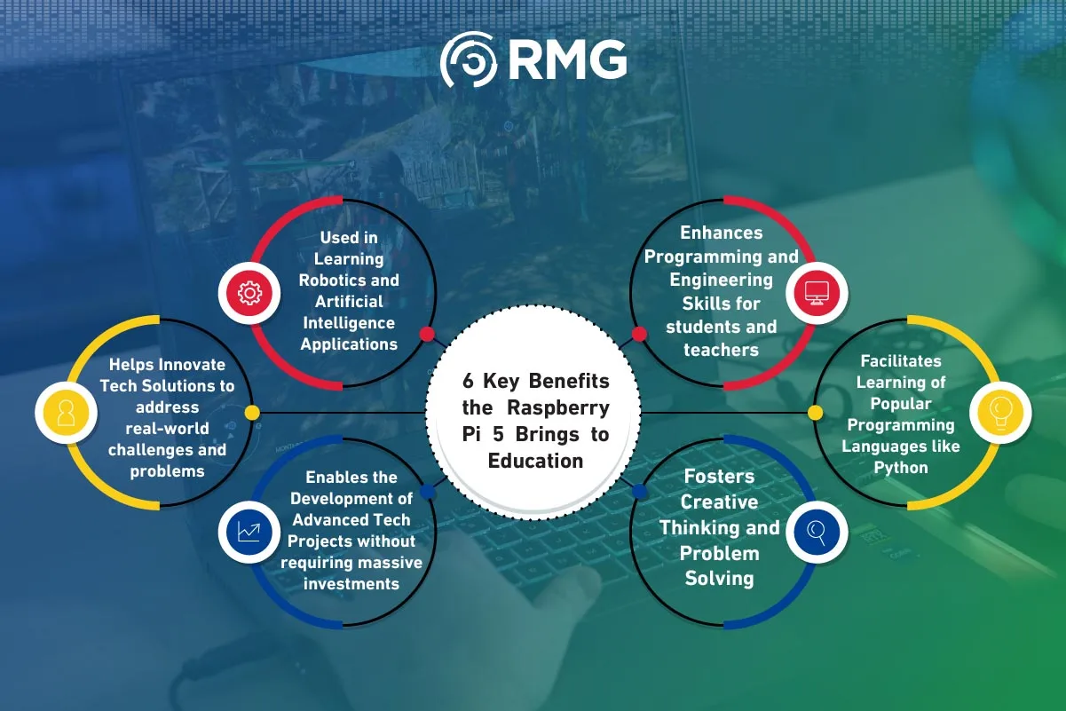 Technological Innovation