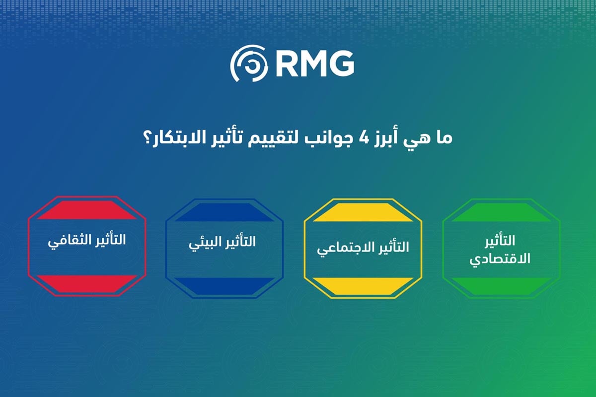 3 خطوات أساسية لتحديد نتائج الابتكار وتأثيراته المتنوعة للمؤسسات والأعمال 4 ابرز 4 جوانب لتقيم الابتكار