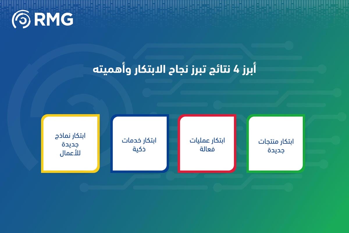 3 خطوات أساسية لتحديد نتائج الابتكار وتأثيراته المتنوعة للمؤسسات والأعمال 3 ابرز 4 نتائج لنجاح الابتكار