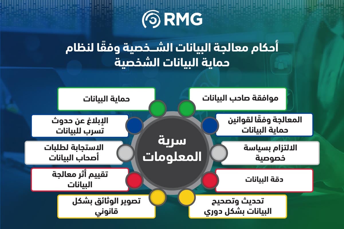 احكام معالجة نظام جماية البيانات